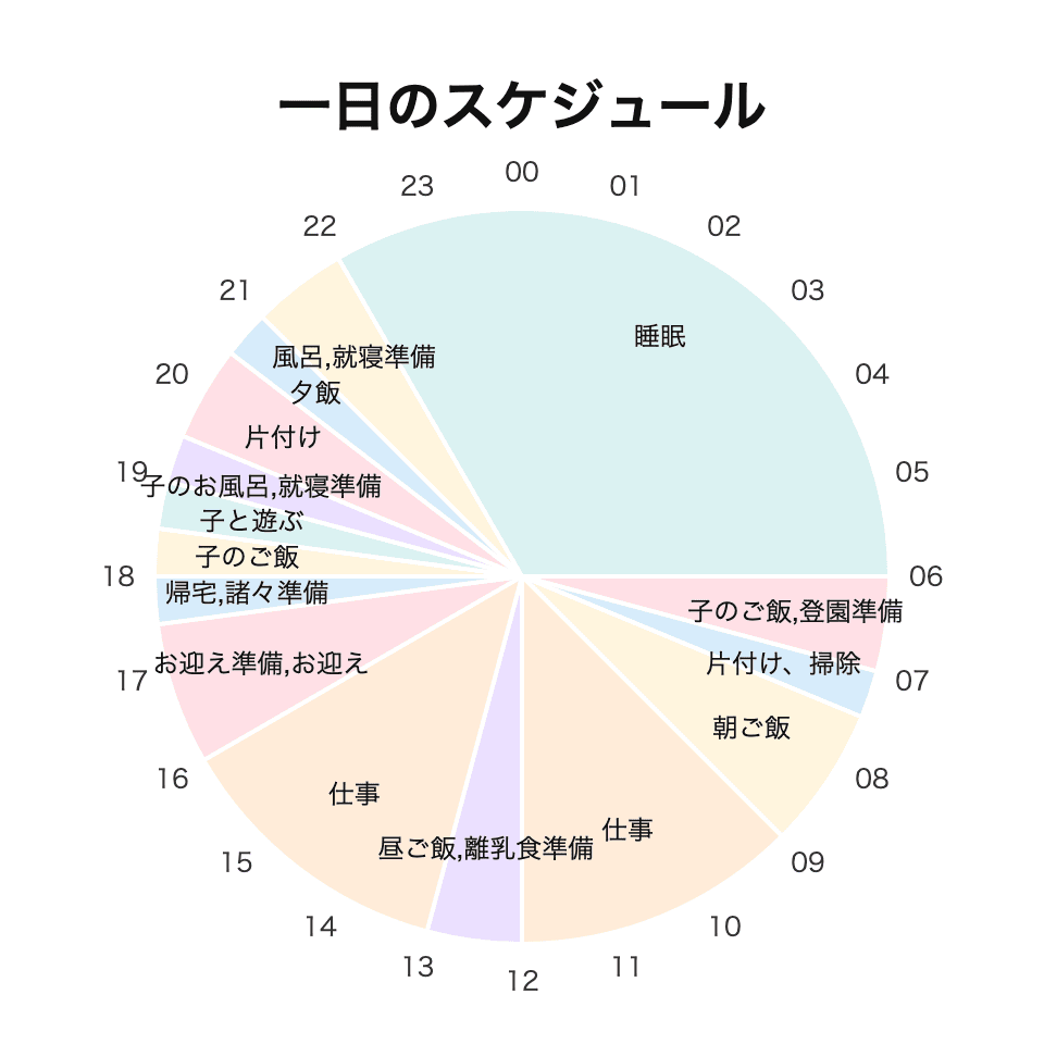 平日スケジュール